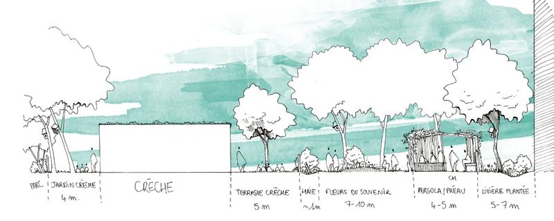 Coupe de principe du jardin
