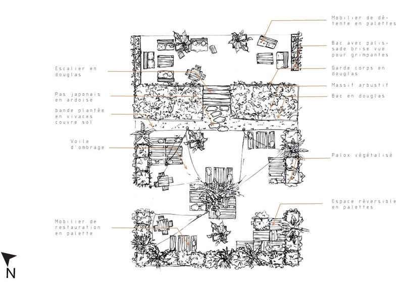 Plan du jardin d'entreprise