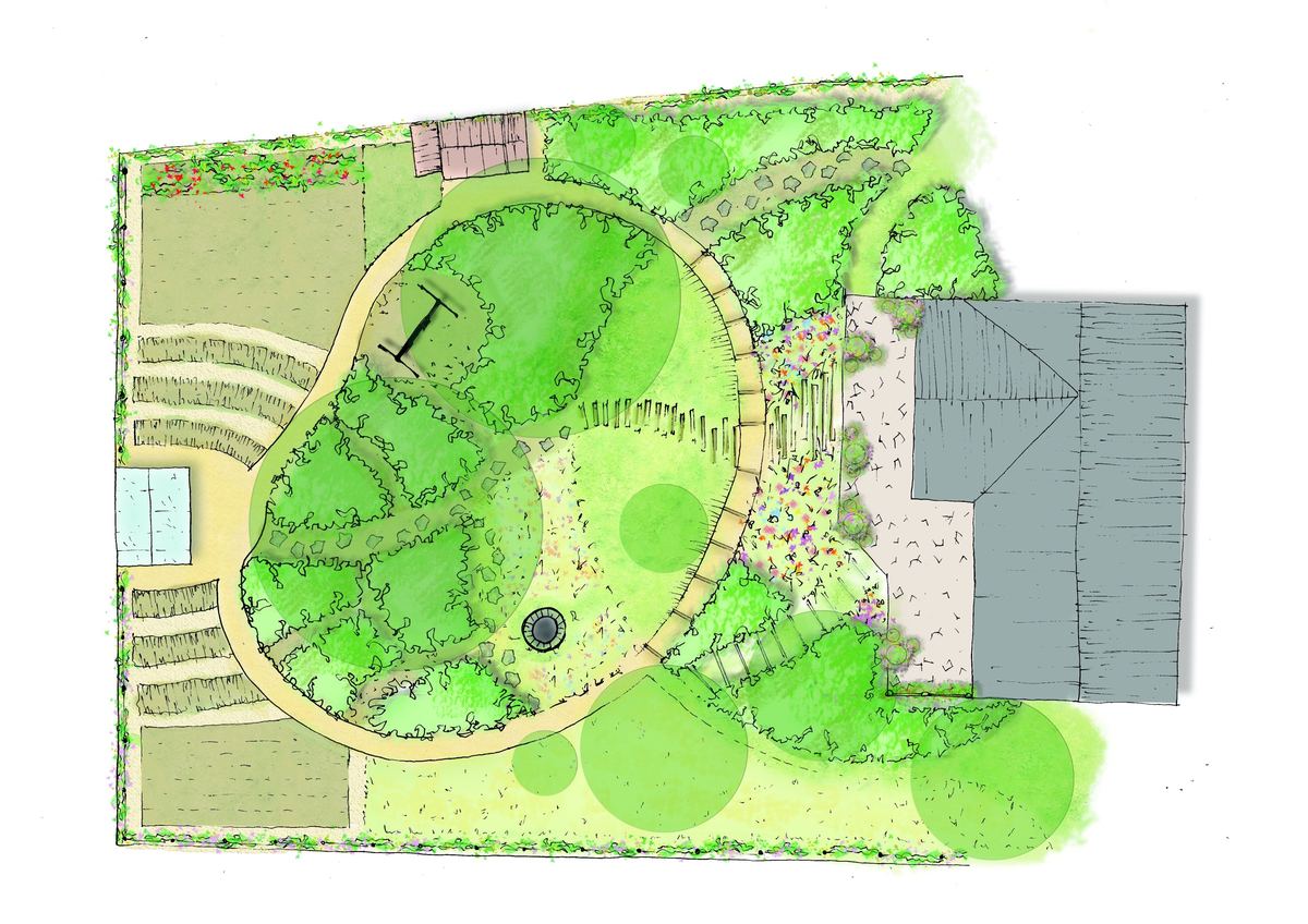 Plan de la Permaculture en boucle, jardin privé à Angers