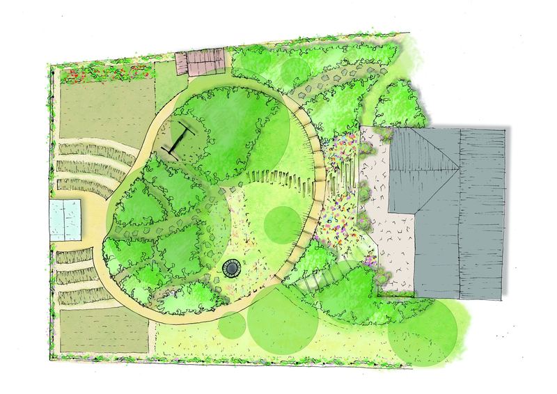 Plan du jardin